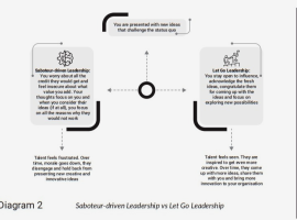 The Talent Equation How Managers, Leaders, and Culture Make or Break Succession Planning