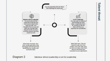 The Talent Equation How Managers, Leaders, and Culture Make or Break Succession Planning